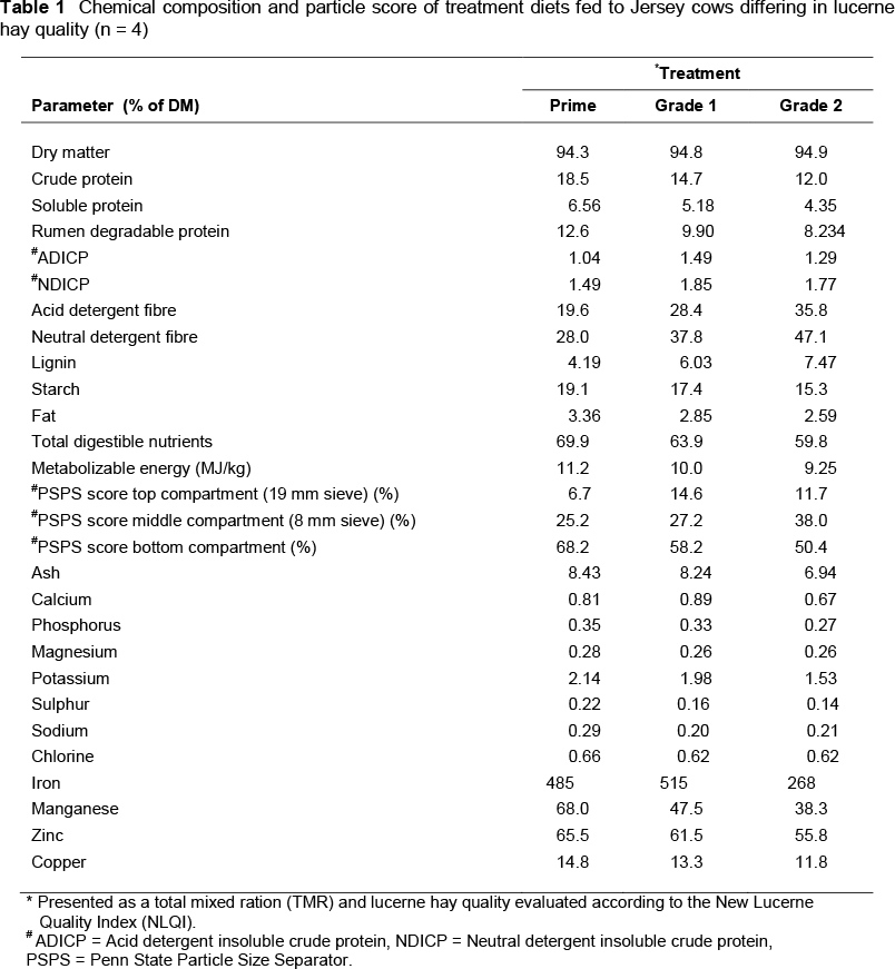 Alfalfa Hay Nutritional Value Cattle Nutrition Ftempo