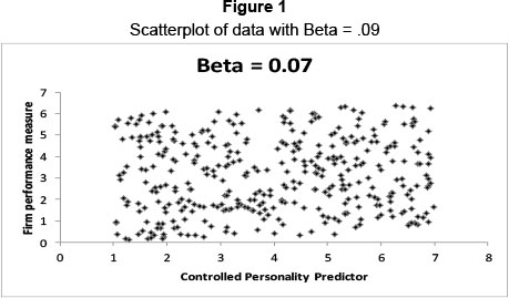 gpower sample size multiple correlations