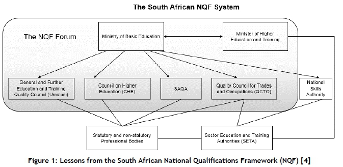 Towards Management Excellence The Case Of South African Professional 