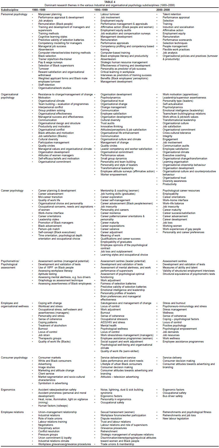  Possible Research Topics In Psychology List Of The Best Researching 