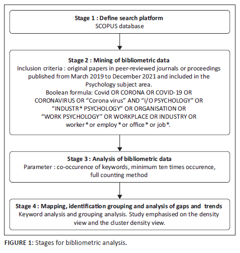 Information overload in the information age: a review of the literature  from business administration, business psychology, and related disciplines  with a bibliometric approach and framework development