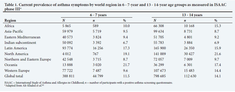 Asthma Age Groups Asthma Lung Disease