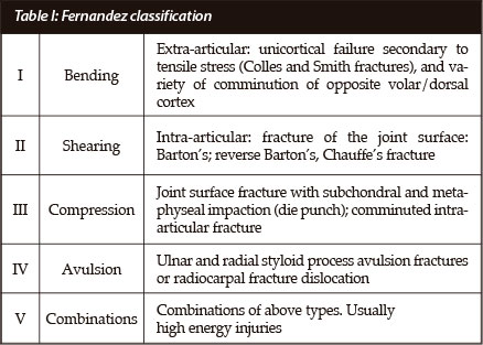 colles fracture classification