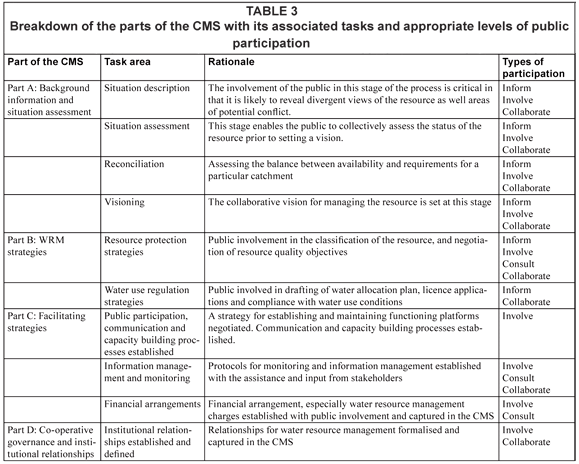  Types Of Popular Participation Popular Participation And Types In 