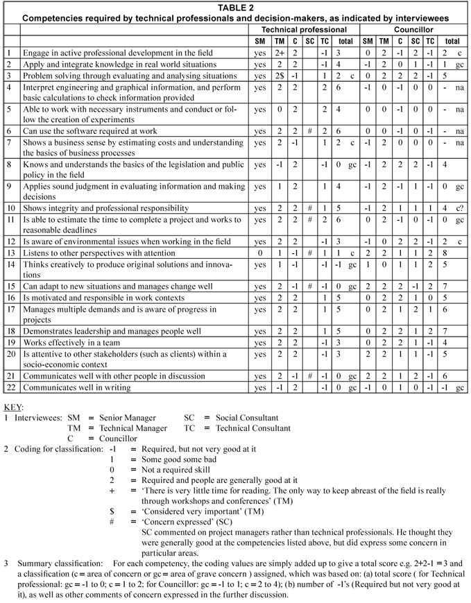 Oregon Dmv Driver Evaluation Form