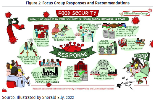 COVID-19's Impact on Food Security among Urban Refugee Youth in Kenya ...