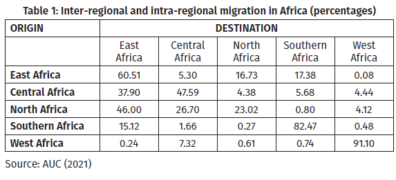 Migration Governance in Africa: Challenges and Opportunities