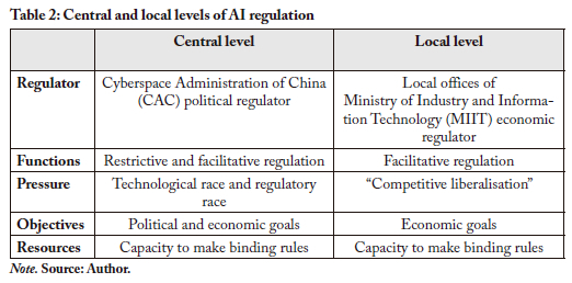 Regulation in pursuit of artificial intelligence (AI) sovereignty ...
