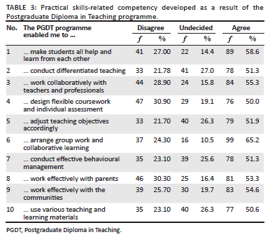 Developing teachers' competency for inclusive education in Ethiopia