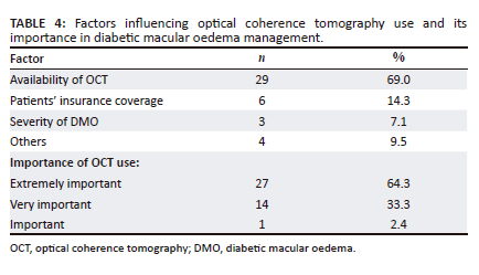 Optical coherence tomography in the management of diabetic macular ...