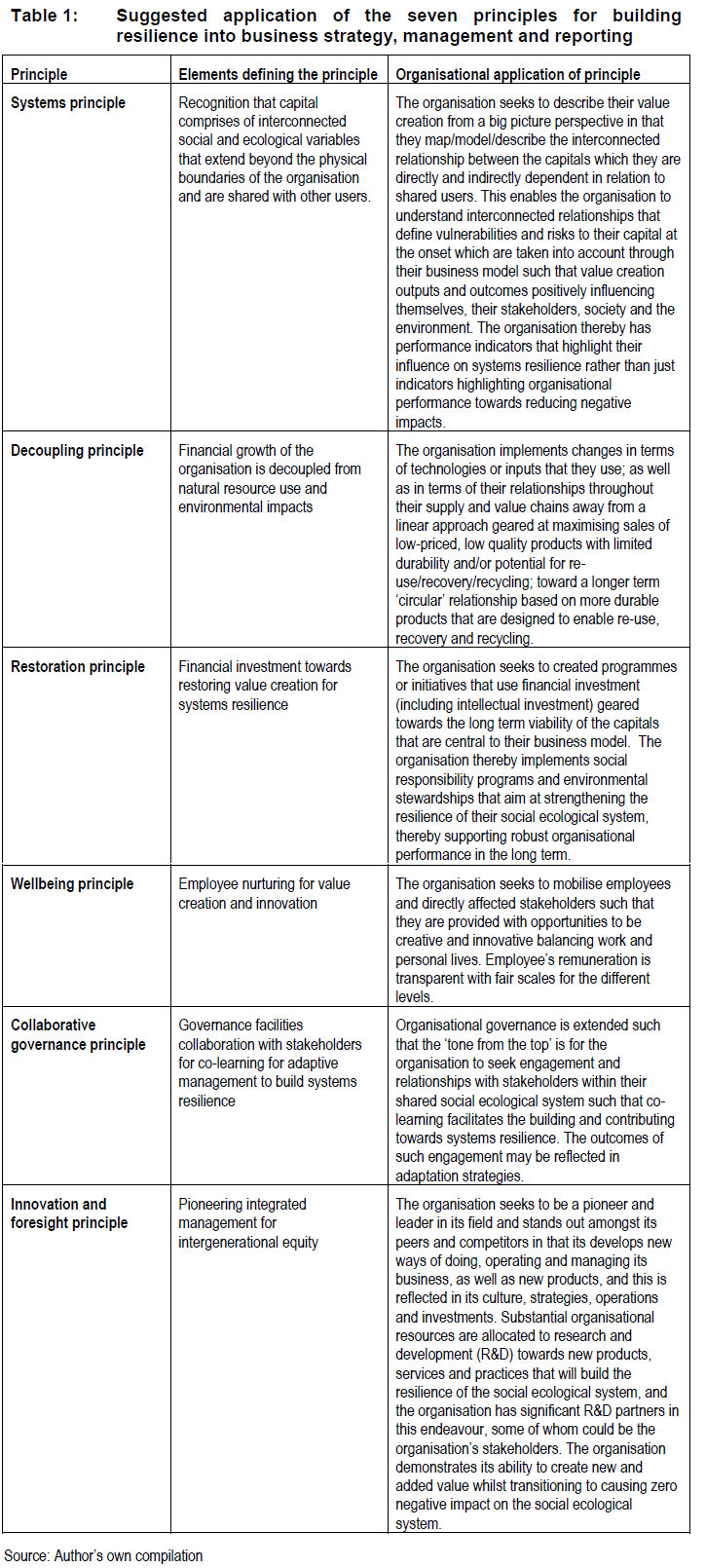 Principles for internalising systems resilience into business ...