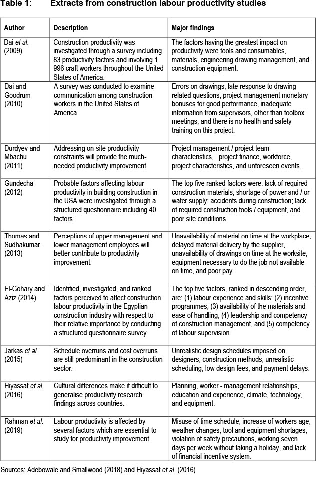 Contractors' perceptions of factors affecting construction labour ...
