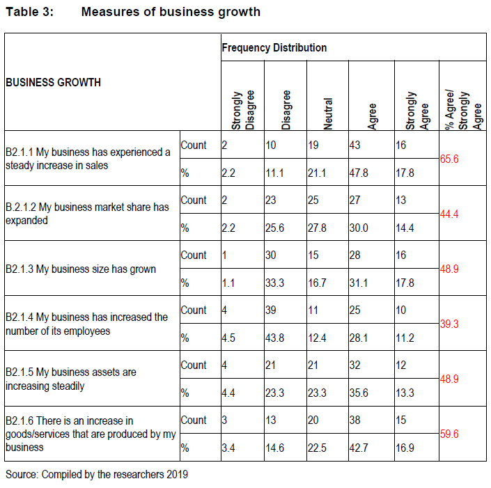 Pre-Fourth Industrial Revolution: Challenges for Small, Medium and ...