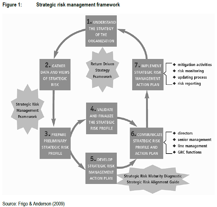 Strategic Risk Management A Systematic Review From 2001 To 2020 Strategic Risk Management A Systematic Review From 2001 To 2020
