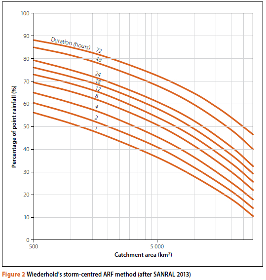 Estimation of Areal Reduction Factors in South Africa, Part 1 ...