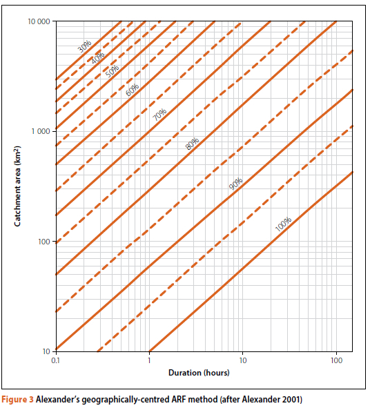 Estimation of Areal Reduction Factors in South Africa, Part 1 ...