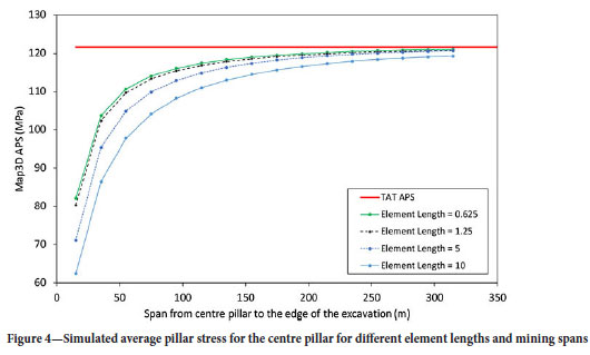 back-analysis-of-lg6-lg6a-chromitite-pillar-strength-using-displacement