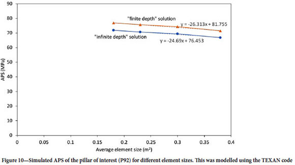 back-analysis-of-lg6-lg6a-chromitite-pillar-strength-using-displacement