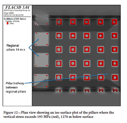 Strained Piler Beyond the empirical pillar design method: The strain criterion and the ...
