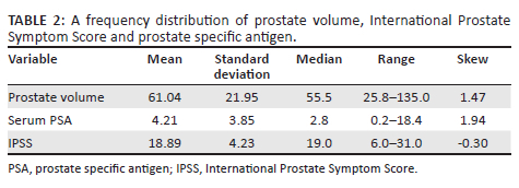 Serum prostate specific antigen is a good indicator of prostatic volume ...
