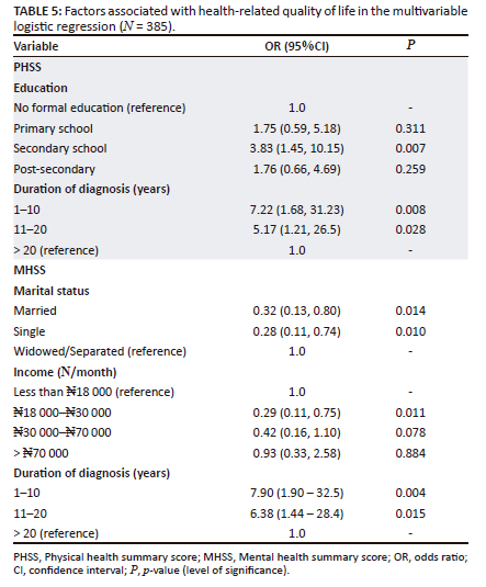 Health-related quality of life and associated factors among people ...