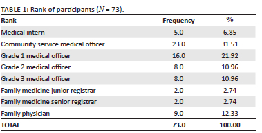 Doctors' knowledge, attitudes and practices of palliative care in two ...