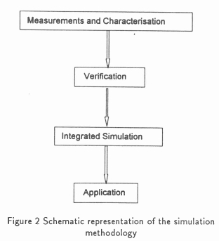 Verification and application of a component-based simulation technique ...