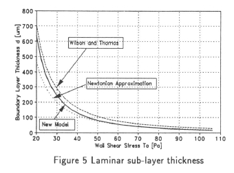 Modelling the turbulent flow of non-Newtonian slurries
