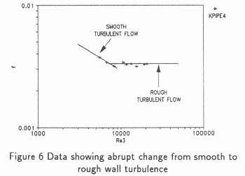 Modelling the turbulent flow of non-Newtonian slurries