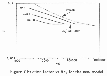 Modelling the turbulent flow of non-Newtonian slurries