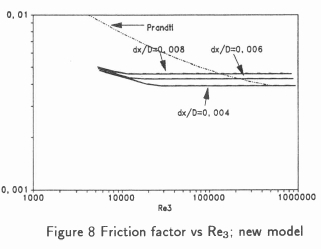 Modelling the turbulent flow of non-Newtonian slurries