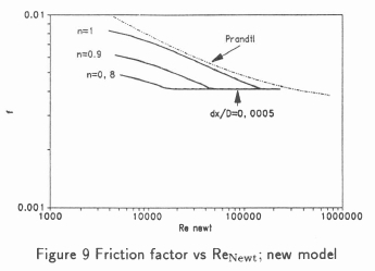 Modelling the turbulent flow of non-Newtonian slurries