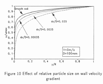 Modelling the turbulent flow of non-Newtonian slurries