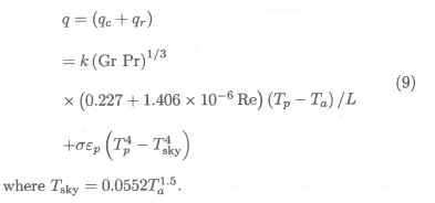 Heat transfer between a horizontal flat surface and the natural environment