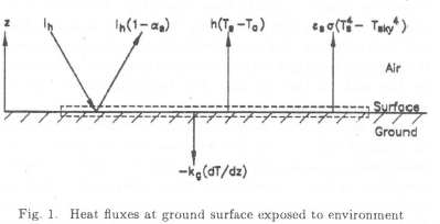 Convection heat transfer between a horizontal surface and the natural ...
