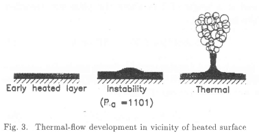 Convection heat transfer between a horizontal surface and the natural ...