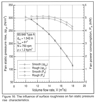 A Numerical Investigation of the Errors Associated with the Scaling of ...