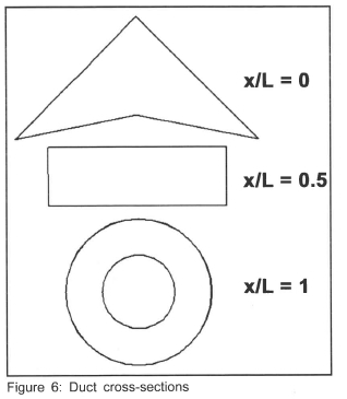 Computational Fluid Dynamic Modelling of a Stealthy Air Inlet