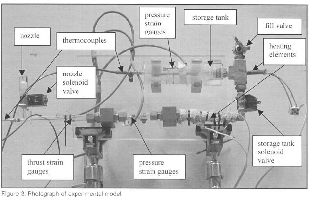Development of a Liquefied-gas Micro-satellite Propulsion System Part ...