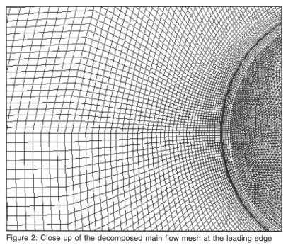 Temperature Prediction on a Turbine Blade Using a Combination of ...