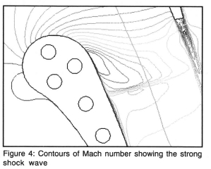Temperature Prediction on a Turbine Blade Using a Combination of ...