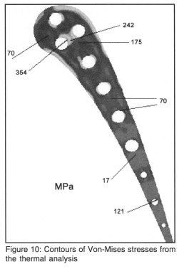 Temperature Prediction on a Turbine Blade Using a Combination of ...