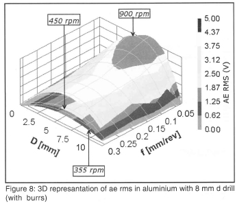 Potential Prediction of Burr Formation in Drilling Based on Acoustic ...