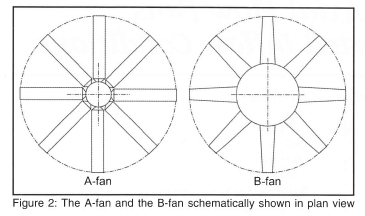 Numerical Investigation into Aerodynamic Blade Loading in Large Axial ...