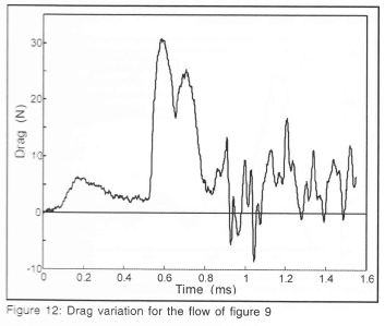 Drag Measurement in Unsteady Compressible Flow Part 2: Shock Wave ...
