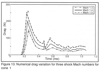 Drag Measurement in Unsteady Compressible Flow Part 2: Shock Wave ...