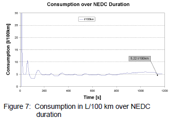 Fuel Consumption for Conventional and Electrically Driven AC Compressors