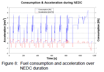 Fuel Consumption for Conventional and Electrically Driven AC Compressors