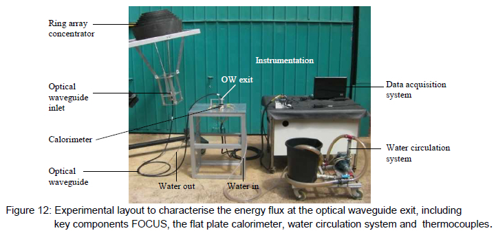 Thermal Performance of a High-flux Solar Concentrating System