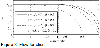 Parameter Identification and Evaluation of a Proportional Directional ...